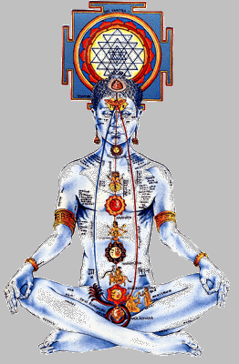 world of tantra, tantra, chakras